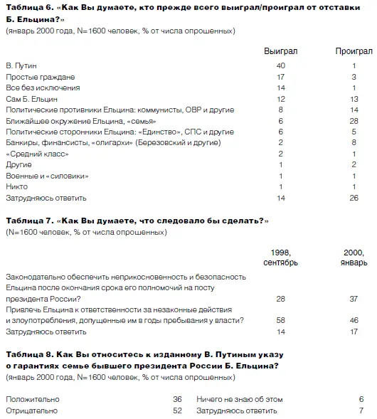 Скоро Б Ельцин станет достоянием истории которая как это всегда и случается - фото 19
