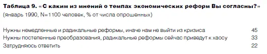 Словом большая часть россиян была настроена вполне решительно И даже такой до - фото 20
