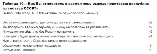 И многое из того что говорил и делал тогда Ельцин соответствовало - фото 21