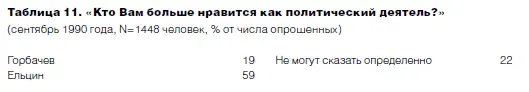 Первые выборы первого президента России 1991 год По мере того как Горбачев - фото 22
