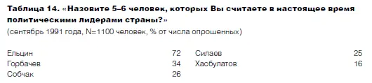 Горбачев признал свою ответственность за то что в стране была попытка - фото 25