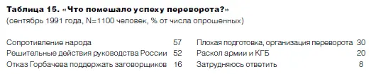 Следующим шагом Ельцина станут Беловежские соглашения Все будут сожалеть о - фото 26
