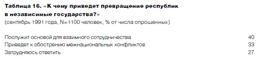 Пройдет время и граждане России на практике почувствуют что означает распад - фото 27