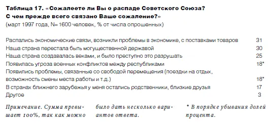 Уже через год после того как прекратила свое существование держава и Ельцин - фото 28