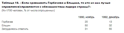 Здесь весьма характерно число тех кто не стал отдавать пальму первенства - фото 29