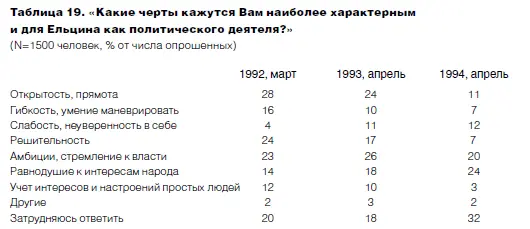 Кризис власти 1993 год Сегодня по прошествии нескольких лет вина за события - фото 30