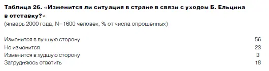 Лев Гудков Борис Дубин Российские выборы время серых Предварительные - фото 36