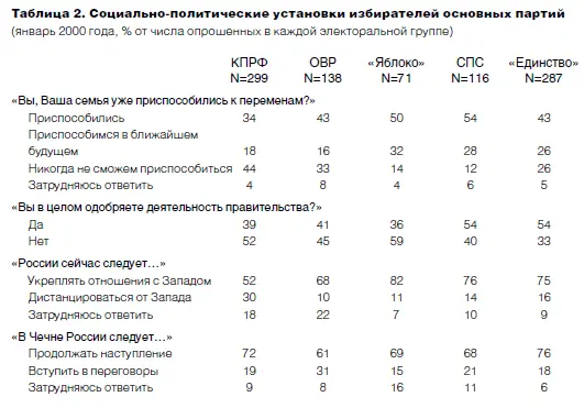 Динамика роста новых партий В социальнополитическом плане тактика лидеров - фото 39