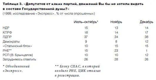 Новые правые история успеха установки на власть как условие социального - фото 40