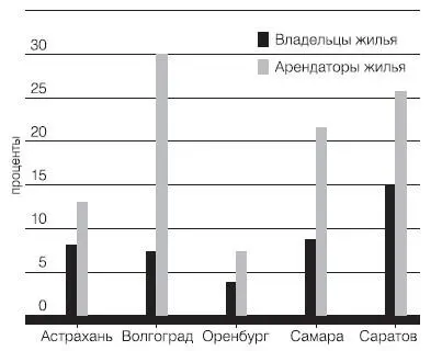 Источник расчеты В И Мукомеля Более пристальный анализ показал что доля - фото 2