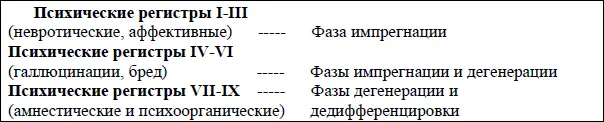 Временная шкала таблицы гомотоксикозов позволяет оценить длительность - фото 4