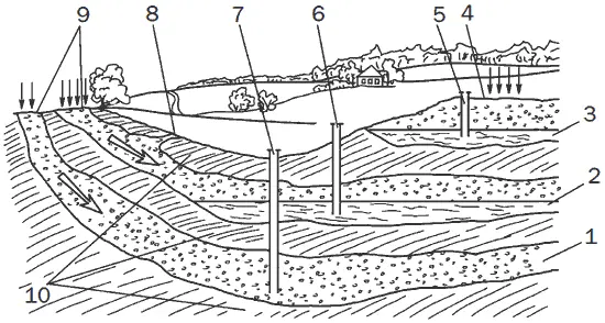 Рис 7 Схема залегания подземных вод 1 водоносный горизонт межпластовых - фото 14