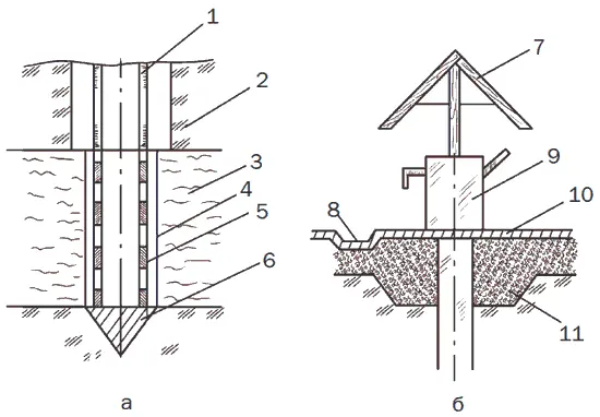 Рис 16 Устройство скважины а нижняя подземная часть б верхняя - фото 24