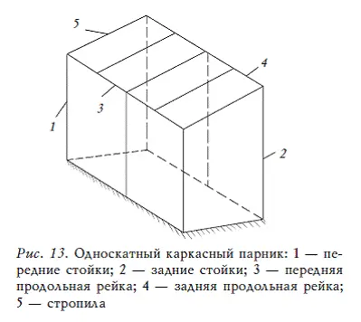 Стойки рекомендуется устанавливать так чтобы их широкая сторона была - фото 13