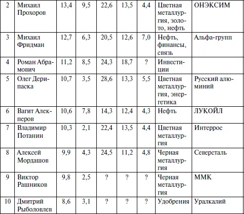 В условиях мирового финансового экономического кризиса именно данной категории - фото 3