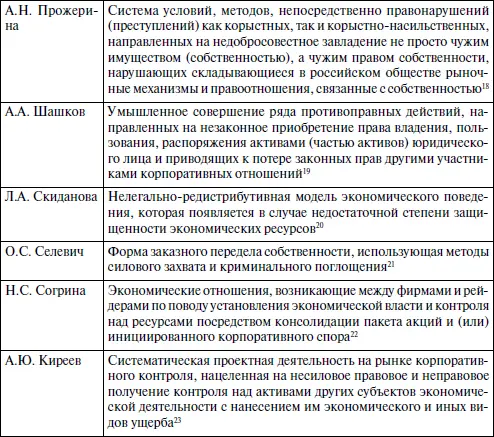 Анализ данных дефиниций позволяет выделить следующие признаки рейдерства - фото 7