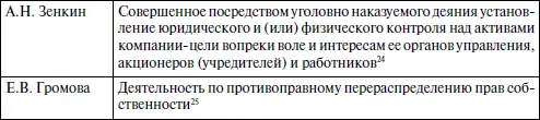 Анализ данных дефиниций позволяет выделить следующие признаки рейдерства - фото 8
