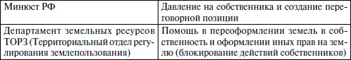 Таблица 7 Функции реализуемые представителями государственных органов в - фото 14