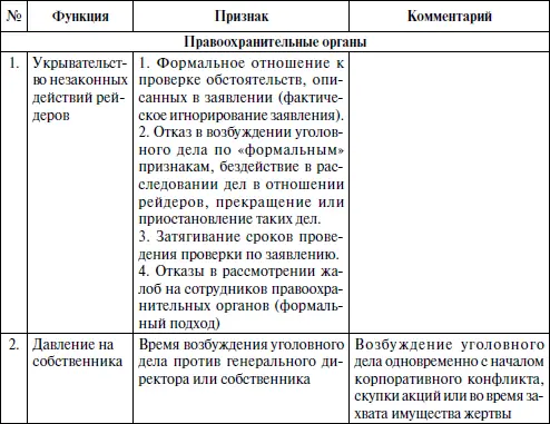 Правовая охрана корпоративных отношений Актуальные проблемы противодействие современным криминальным угрозам зарубежный опыт - фото 18