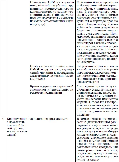 Правовая охрана корпоративных отношений Актуальные проблемы противодействие современным криминальным угрозам зарубежный опыт - фото 19