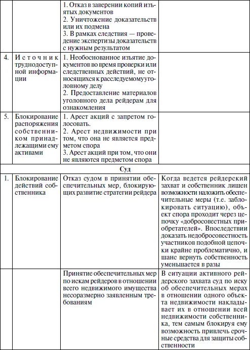 Правовая охрана корпоративных отношений Актуальные проблемы противодействие современным криминальным угрозам зарубежный опыт - фото 20