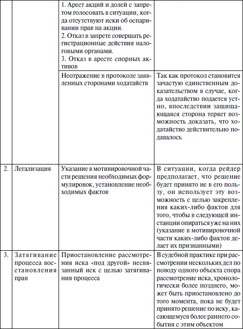 Коррумпированные сотрудники правоохранительных органов как отмечено в таблице - фото 21
