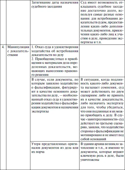 Коррумпированные сотрудники правоохранительных органов как отмечено в таблице - фото 22