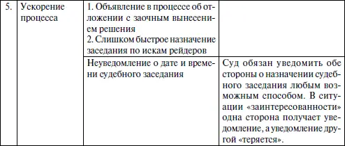 Коррумпированные сотрудники правоохранительных органов как отмечено в таблице - фото 23