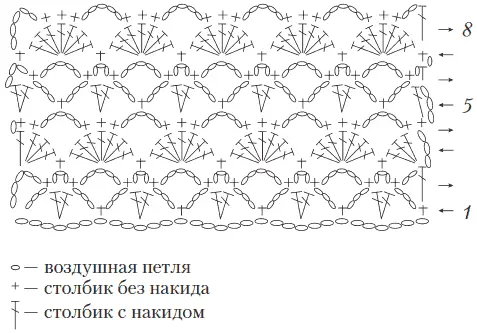 Рисунок 1 Схема ажурного узора для чепчика Через 12 см от начала вязания на 30 - фото 1