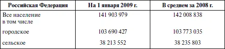 Численность населения Данные приведены 1897 г по первой всеобщей - фото 2