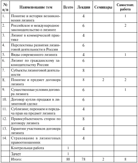 История возникновения и понятие лизинга Исторические исследования впервые - фото 1