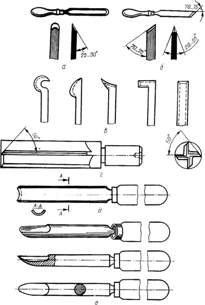 Рис Инструмент для точения а полукруглая стамеска рейер б косяк - фото 1