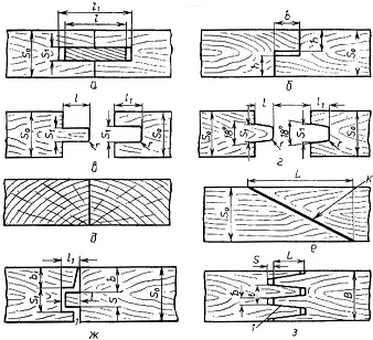 Рис Соединение досок по кромке и по длине а по кромке на рейку б в - фото 3
