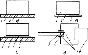 Рис Схема подвода теплоты к клеевому шву а контактный нагрев детали б - фото 4