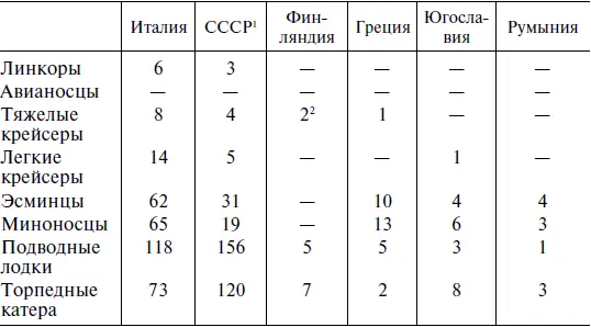 Германские линкоры в Атлантике После того как завершился ремонт поврежденных - фото 2