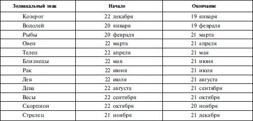 Георгий Товстоногов. Собирательный портрет.