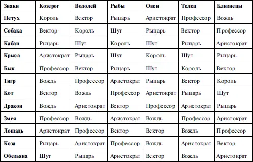 Виртуальный гороскоп У каждого из нас существует годовой знак и он диктует - фото 4