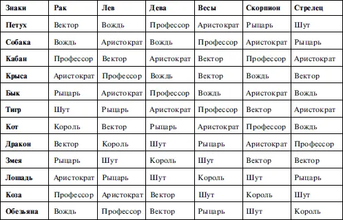 Виртуальный гороскоп У каждого из нас существует годовой знак и он диктует - фото 5