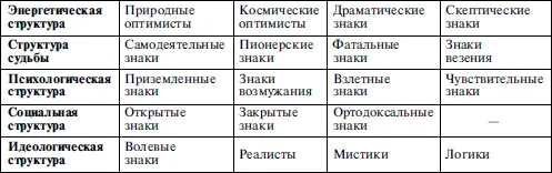 ЭНЕРГЕТИЧЕСКАЯ СТРУКТУРА Означенная структура дает ответы на два главных - фото 6