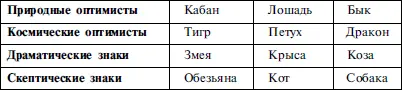 Означенная структура дает ответы на два главных вопроса первое где в какой - фото 7