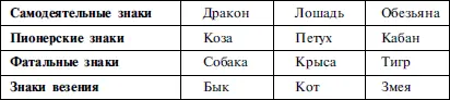 Структура судьбы дает ответы на два главных вопроса первое каким богам - фото 8