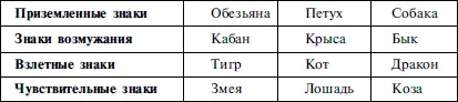 Означенная структура дает ответы на два главных вопроса как вести себя на - фото 9