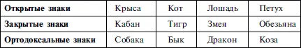 Означенная структура объясняет как взаимодействует человек с пространством - фото 10