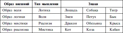 Логики с волевым видом тигр собака лошадь Все внешние признаки волевых - фото 12