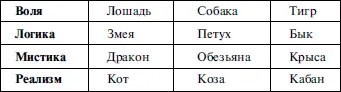 Воля лошадь собака тигр Воля это не мелкая черта характера это - фото 13
