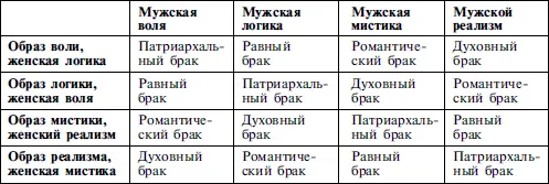 Мужской вариант знаков Тигр Собака Лошадь это знаки воли Воля - фото 14