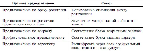Предназначение по браку родителей Смысл этого предназначения очень прост - фото 16