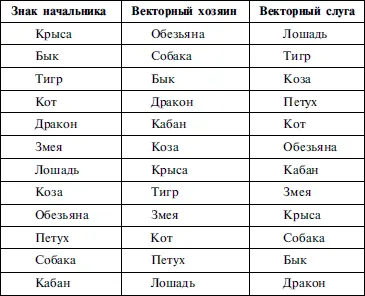 Эти звенья непредсказуемые поэтому их должно быть немного иначе пирамиду - фото 20
