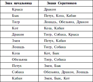 Соратники знаки сопряженной характеристики в структуре судьбы В четных - фото 23