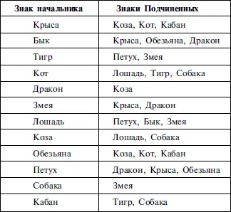 Подчиненные это группа знаков из идеологической структуры по кругу - фото 24